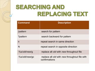 Command

Description

/pattern

search for pattern

?pattern

search backward for pattern

n

repeat search in same direction

N

repeat search in opposite direction

:%s/old/new/g

replace all old with new throughout file

:%s/old/new/gc

replace all old with new throughout file with
confirmations

 