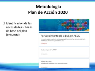 Metodología
Plan de Acción 2020
 Identificación de las
necesidades – líneas
de base del plan
(encuesta)
 