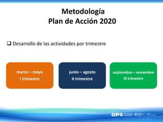 Metodología
Plan de Acción 2020
 Desarrollo de las actividades por trimestre
junio – agosto
II trimestre
septiembre – nov...
