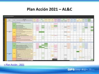 Plan Acción 2021 – AL&C
> Plan Acción - 2021
 