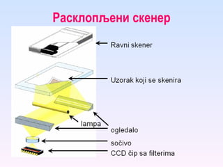 Расклопљени скенер 
