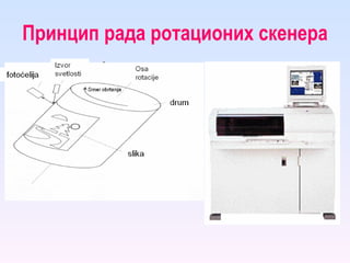 Принцип рада ротационих скенера 