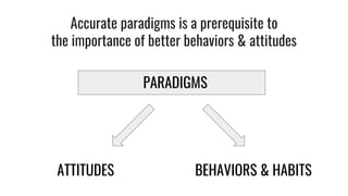 Accurate paradigms is a prerequisite to
the importance of better behaviors & attitudes
ATTITUDES BEHAVIORS & HABITS
PARADIGMS
 