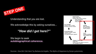 Understanding that you are lost.
We acknowledge this by asking ourselves...
“How did I get here?”
We begin to seek
autobiographical coherence.
Sources: How Did I Get Here? by Barbara de Angelis, The Myths of Happiness by Sonja Lyubomirsky
 