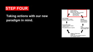 Taking actions with our new
paradigm in mind.
STEP FOUR
 