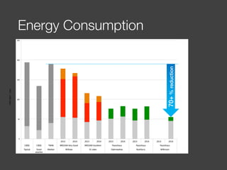 Photo inspiration: Visual Reference: Mind The Gap What Can Passive House Design Teach Us