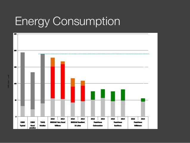 mind the gap what can passive house design teach us about closing t