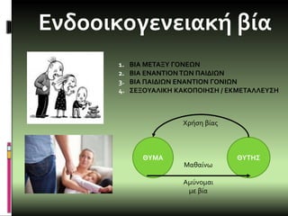 Ενδοοικογενειακή βία
1. ΒΙΑ ΜΕΤΑΞΥ ΓΟΝΕΩΝ
2. ΒΙΑ ΕΝΑΝΤΙΟΝ ΤΩΝ ΠΑΙΔΙΩΝ
3. ΒΙΑ ΠΑΙΔΙΩΝ ΕΝΑΝΤΙΟΝ ΓΟΝΙΩΝ
4. ΣΕΞΟΥΑΛΙΚΗ ΚΑΚΟΠΟΙΗΣΗ / ΕΚΜΕΤΑΛΛΕΥΣΗ
ΘΥΜΑ ΘΥΤΗΣ
Χρήση βίας
Μαθαίνω
Αμύνομαι
με βία
 