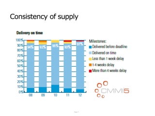 Consistency of supply




                   Page 5
 
