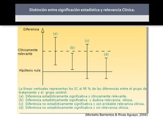 (Montaño Barrientos & Rivas Aguayo, 2004)   Distinción entre significación estadística y relevancia Clínica. 