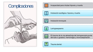 Incapacidad para intubar:hipoxia y muerte
Intubación esofágica: hipoxia y muerte.
Intubación bronquial.
Laringoespasmo
El trauma de la via aérea(hoja del laringoscopio;punta
del tubo o guiador): hemorragia y broncoaspiración.
Trauma dental.
Complicaciones
 