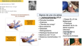 Signos de una vía aérea
potencialmente difícil
TÉCNICAS DE MANTENIMIENTO
DE LAVÍAAÉREA
MANIOBRA
FRENTE/
MENTON
MANIOBRADE
TRACCIÓN
MANDIBULAR
• Forma facial anómala
• Pómulos hundidos
• Edéntulo
• “Dientes de conejo”
• Boca estrecha
• Obesidad
• Retrognatismo
• Patología facial/cervical
• Abertura oral < 6 cm
• Distancia mentohioidea < 6
cm
• Clases III y IV de
Mallampati
• Patología
alrededor de la vía
aérea superior
(absceso
periamigdalino)
• Rango de
movimiento limitado
 