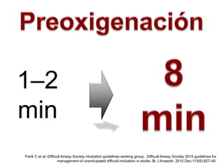 Frerk C et al; Difficult Airway Society intubation guidelines working group.. Difficult Airway Society 2015 guidelines for
management of unanticipated difficult intubation in adults. Br J Anaesth. 2015 Dec;115(6):827-48.
1–2
min
 