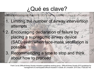 ¿Qué es clave?
1. Limiting the number of airway intervention
attempts
2. Encouraging declaration of failure by
placing a supraglottic airway device
(SAD) even when face-mask ventilation is
possible
3. Recommending a time to stop and think
about how to proceed
Frerk C et al; Difficult Airway Society intubation guidelines working group.. Difficult Airway Society 2015 guidelines for
management of unanticipated difficult intubation in adults. Br J Anaesth. 2015 Dec;115(6):827-48.
 