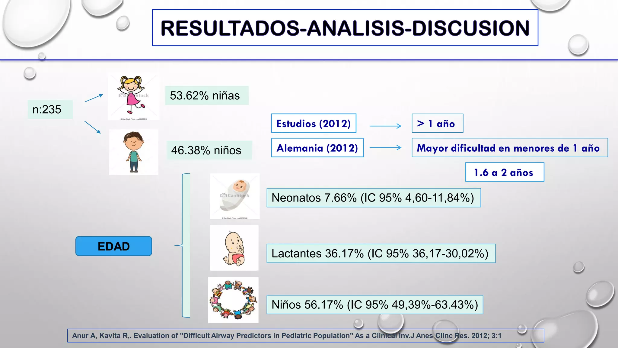 ESCALA DE COPUR VIA AEREA DIFICIL PEDIATRICA | PDF