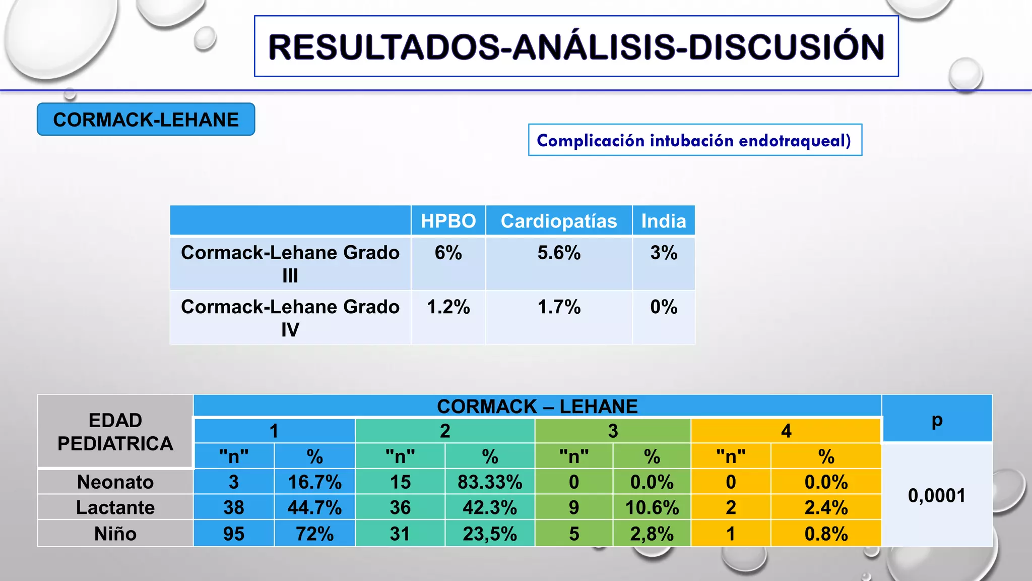 ESCALA DE COPUR VIA AEREA DIFICIL PEDIATRICA | PDF