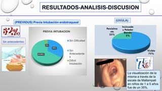 Copur Score ESCALA DE COPUR VIA AEREA DIFICIL PEDIATRICA | PDF