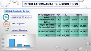 Copur Score ESCALA DE COPUR VIA AEREA DIFICIL PEDIATRICA | PDF