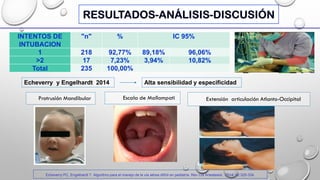Copur Score ESCALA DE COPUR VIA AEREA DIFICIL PEDIATRICA | PDF