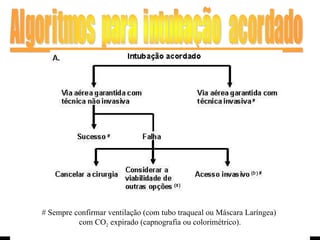 # Sempre confirmar ventilação (com tubo traqueal ou Máscara Laríngea)  com CO 2  expirado (capnografia ou colorimétrico). 