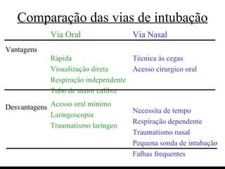 Comparação das vias de intubação Via Oral Rápida Visualização direta Respiração independente Tubo de maior calibre Acesso oral mínimo Laringoscopia Traumatismo laríngeo Via Nasal Técnica às cegas Acesso cirurgico oral Necessita de tempo Respiração dependente Traumatismo nasal Pequena sonda de intubação Falhas frequentes Vantagens Desvantagens 