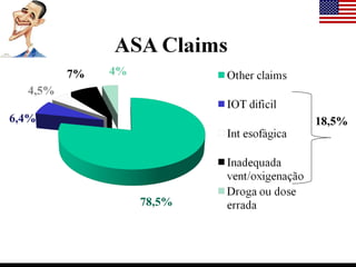 78,5% 6,4% 4,5% 7% 4% 18,5% 