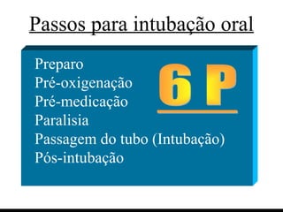 Passos para intubação oral Preparo Pré-oxigenação Pré-medicação Paralisia Passagem do tubo (Intubação) Pós-intubação 