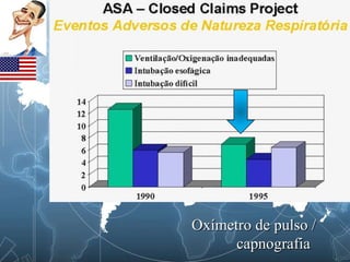 Oxímetro de pulso /  capnografia 