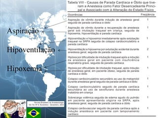 Aspiração Hipoventilação Hipoxemia 
