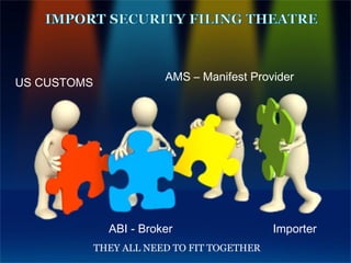 AMS – Manifest Provider
US CUSTOMS




               ABI - Broker                  Importer
             THEY ALL NEED TO FIT TOGETHER
 