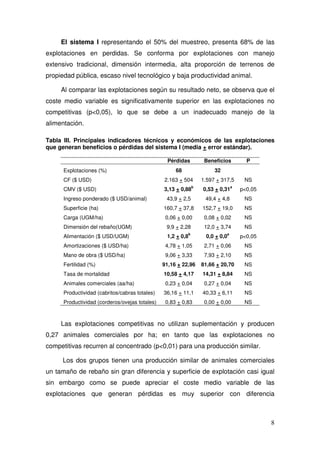 El sistema I representando el 50% del muestreo, presenta 68% de las
explotaciones en perdidas. Se conforma por explotaciones con manejo
extensivo tradicional, dimensión intermedia, alta proporción de terrenos de
propiedad pública, escaso nivel tecnológico y baja productividad animal.

     Al comparar las explotaciones según su resultado neto, se observa que el
coste medio variable es significativamente superior en las explotaciones no
competitivas (p<0,05), lo que se debe a un inadecuado manejo de la
alimentación.

Tabla III. Principales indicadores técnicos y económicos de las explotaciones
que generan beneficios o pérdidas del sistema I (media + error estándar).

                                                  Pérdidas         Beneficios         P
      Explotaciones (%)                              68                32
      CF ($ USD)                                2.163 + 504       1.597 + 317,5      NS
                                                              b                 a
      CMV ($ USD)                               3,13 + 0,88       0,53 + 0,31       p<0,05
      Ingreso ponderado ($ USD/animal)           43,9 + 2,5        49,4 + 4,8        NS
      Superficie (ha)                           160,7 + 37,8      152,7 + 19,0       NS
      Carga (UGM/ha)                             0,06 + 0,00       0,08 + 0,02       NS
      Dimensión del rebaño(UGM)                  9,9 + 2,28        12,0 + 3,74       NS
                                                          b                 a
      Alimentación ($ USD/UGM)                   1,2 + 0,8         0,0 + 0,0        p<0,05
      Amortizaciones ($ USD/ha)                  4,78 + 1,05       2,71 + 0,06       NS
      Mano de obra ($ USD/ha)                    9,06 + 3,33       7,93 + 2,10       NS
      Fertilidad (%)                            91,16 + 22,96     81,66 + 20,70      NS
      Tasa de mortalidad                        10,58 + 4,17      14,31 + 8,84       NS
      Animales comerciales (aa/ha)               0,23 + 0,04       0,27 + 0,04       NS
      Productividad (cabritos/cabras totales)   36,16 + 11,1      40,33 + 6,11       NS
      Productividad (corderos/ovejas totales)    0,83 + 0,83       0,00 + 0,00       NS



     Las explotaciones competitivas no utilizan suplementación y producen
0,27 animales comerciales por ha; en tanto que las explotaciones no
competitivas recurren al concentrado (p<0,01) para una producción similar.

     Los dos grupos tienen una producción similar de animales comerciales
un tamaño de rebaño sin gran diferencia y superficie de explotación casi igual
sin embargo como se puede apreciar el coste medio variable de las
explotaciones que generan pérdidas es muy superior con diferencia



                                                                                             8
 