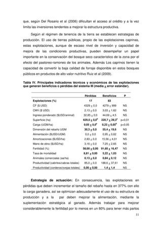 que, según Del Rosario et al (2006) dificultan el acceso al crédito y a la vez
limita las inversiones tendentes a mejorar la estructura productiva.

     Según el régimen de tenencia de la tierra se establecen estrategias de
producción. El uso de tierras públicas, propio de las explotaciones caprinas,
estas explotaciones, aunque de escaso nivel de inversión y capacidad de
mejora de las condiciones productivas, pueden desempeñar un papel
importante en la conservación del bosque seco característico de la zona por el
efecto del pastoreo-ramoneo de los animales. Además Los caprinos tienen la
capacidad de convertir la baja calidad de forraje disponible en estos bosques
públicos en productos de alto valor nutritivo Ruiz et al (2009).

Tabla IV. Principales indicadores técnicos y económicos de las explotaciones
que generan beneficios o pérdidas del sistema III (media + error estándar).


                                                  Pérdidas          Beneficios          P
       Explotaciones (%)                             17                 83
       CF ($ USD)                                4329 + 0,0         4279 + 999         NS
       CMV ($ USD)                                2,13 + 0,0        3,03 + 1,62        NS
       Ingreso ponderado ($USD/animal)           32,85 + 0,0        44,69 + 4,5        NS
                                                               b                  a
       Superficie (ha)                           629,0 + 0,0       220,7 + 29,3       p<0,01
                                                              a                  b
       Carga (UGM/ha)                            0,05 + 0,0        0,23 + 0,05        p<0,05
       Dimensión del rebaño UGM                   30,3 + 0,0        55,4 + 19,6        NS
       Alimentación ($USD/UGM)                    0,0 + 0,0         0,95 + 0,62        NS
       Amortizaciones ($USD/ha)                   2,83 + 0,0       15,56 + 4,01        NS
       Mano de obra ($USD/ha)                     3,16 + 0,0        7,25 + 2,65        NS
       Fertilidad (%)                            58,00 + 0,00      91,60 + 16,47       NS
       Tasa de mortalidad                        8,81 + 0,00        5,22 + 1,03        NS
       Animales comerciales (aa/ha)               0,13 + 0,0        0,84 + 0,12        NS
       Productividad (cabritos/cabras totales)    85,0 + 0,0       188,6 + 37,61       NS
       Productividad (corderos/ovejas totales)   0,00 + 0,00         1,4 + 1,4         NS



     Estrategia de actuación: En consecuencia, las explotaciones en
pérdidas que deben incrementar el tamaño del rebaño hasta en 377% con ello
la carga ganadera, así se optimizan adecuadamente el uso de su estructura de
producción y a la            par deben mejorar la alimentación, mediante la
suplementación estratégica al ganado. Además trabajar para mejorar
considerablemente la fertilidad por lo menos en un 80% para tener más partos
                                                                                               11
 