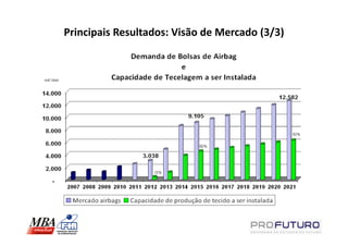 Principais Resultados: Visão de Mercado (3/3)
 
