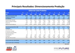 Principais Resultados: Dimensionamento Produção
 