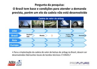Pergunta da pesquisa:
 O Brasil tem base e condições para atender a demanda
 prevista, porém um elo da cadeia não está desenvolvido
                                     Cadeia de valor do airbag


                              Química de
          Petroquímica       Especialidade      Têxtil     Autopeças             Montadoras


 USA
                   Braskem                                        Autoliv, TRW
Brasil             Vale
                                       Rhodia
                                                    ?             e Takata
                                                                                        Montadoras


 Ásia
Europa

 • Para a implantação da cadeia de valor de bolsas de airbag no Brasil, devem ser
 desenvolvidos fabricantes locais de tecidos técnicos: É VIÁVEL?
 