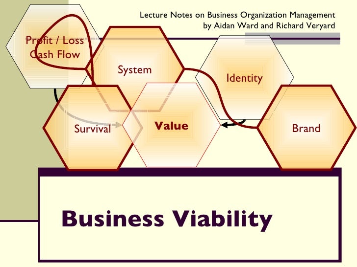 How To Determine Viability Of A Business