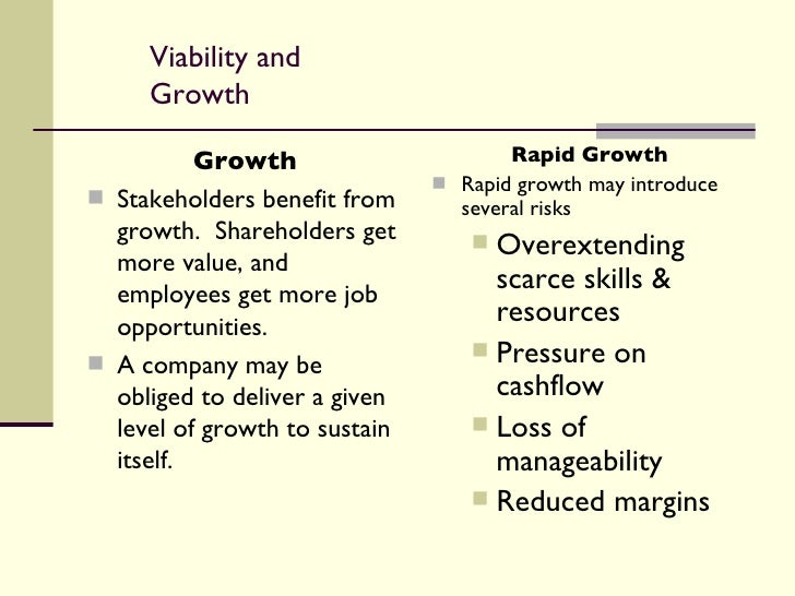 How To Determine Viability Of A Business Business Viability