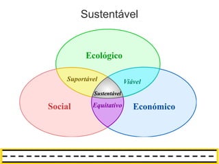 Sustentável
 