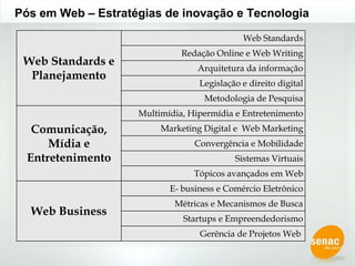 Pós em Web – Estratégias de inovação e Tecnologia