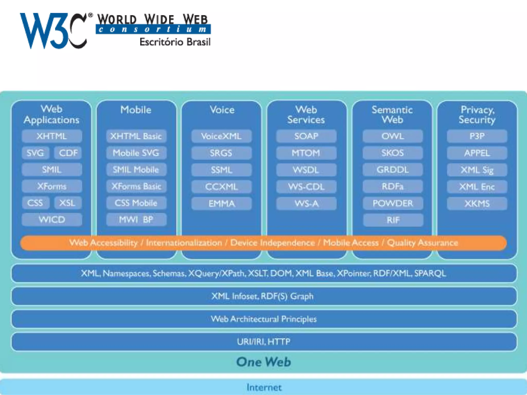  região urbana (38%)