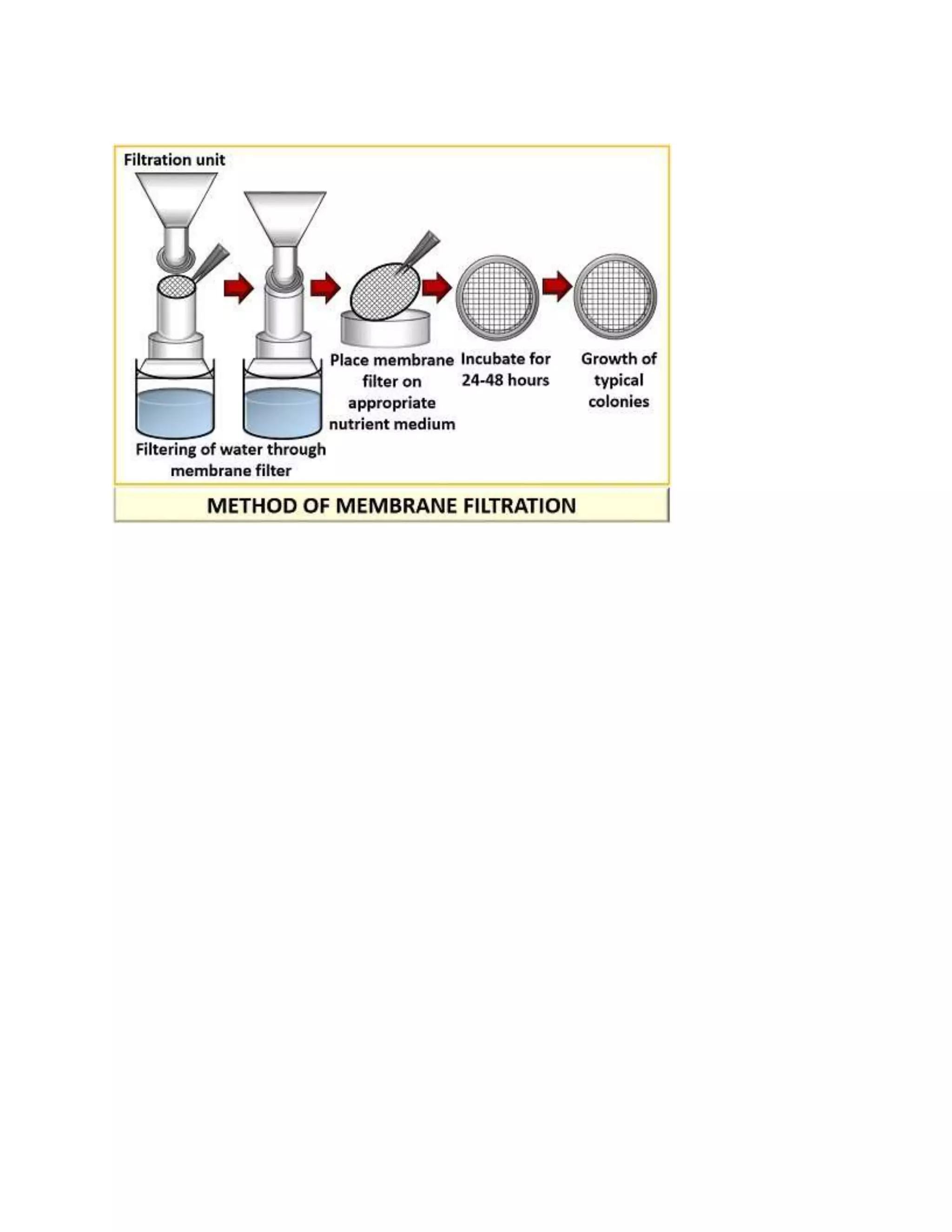 Viable bacterial count and its techniques.
