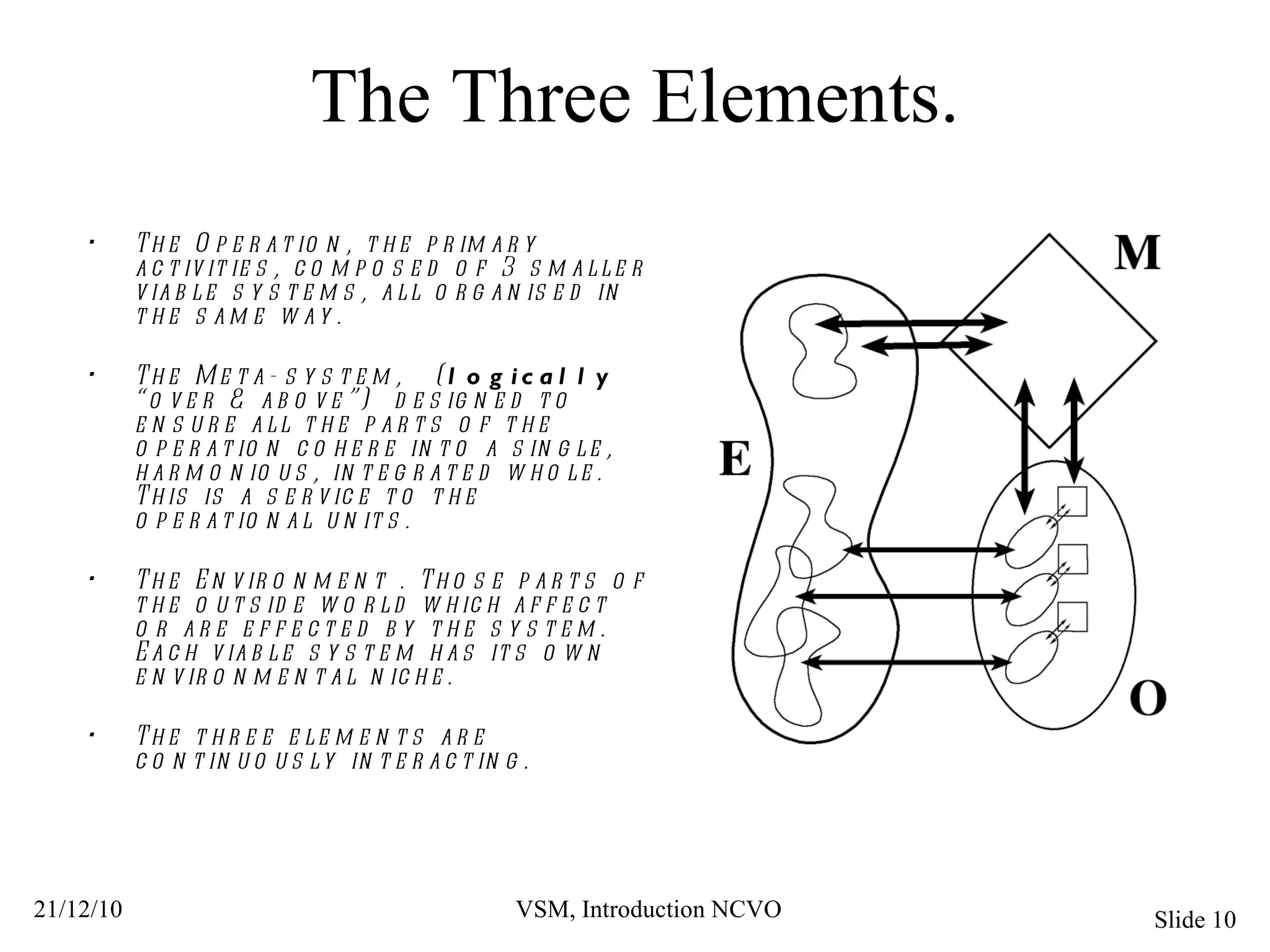 The Three Elements. The Operation, the primary activities, composed of 3 smaller viable systems, all organised in the same way. The Meta-system,  ( logically  “over & above”)  designed to ensure all the parts of the operation cohere into a single, harmonious, integrated whole.  This is a service to the operational units. The Environment . Those parts of the outside world which affect or are effected by the system.  Each viable system has its own environmental niche. The three elements are continuously interacting. 