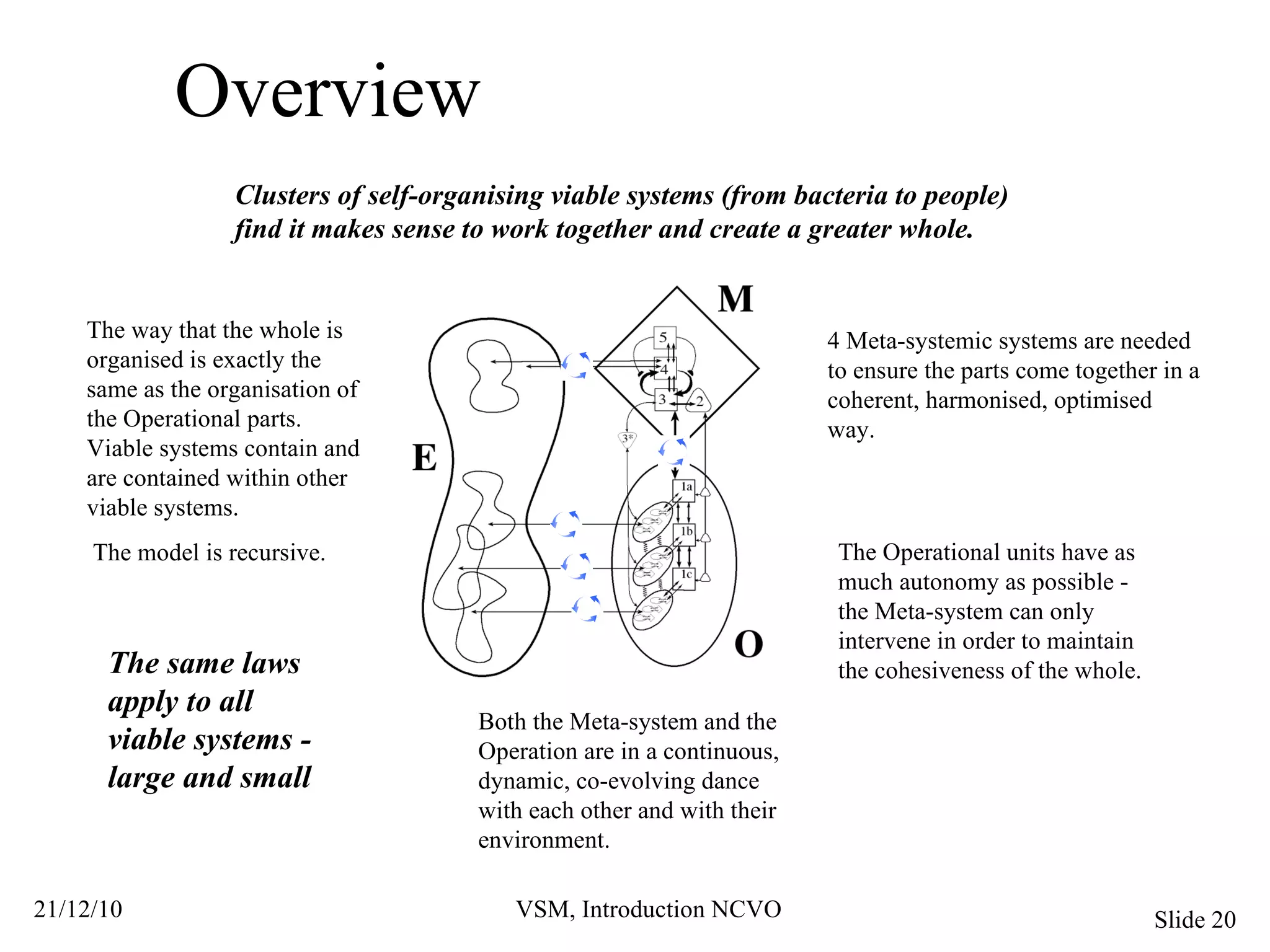 Overview Clusters of self-organising viable systems (from bacteria to people) find it makes sense to work together and create a greater whole. 4 Meta-systemic systems are needed to ensure the parts come together in a coherent, harmonised, optimised way. Both the Meta-system and the Operation are in a continuous, dynamic, co-evolving dance with each other and with their environment. The way that the whole is organised is exactly the same as the organisation of the Operational parts. Viable systems contain and are contained within other viable systems. The model is recursive. The Operational units have as much autonomy as possible - the Meta-system can only intervene in order to maintain the cohesiveness of the whole. The same laws apply to all viable systems - large and small 