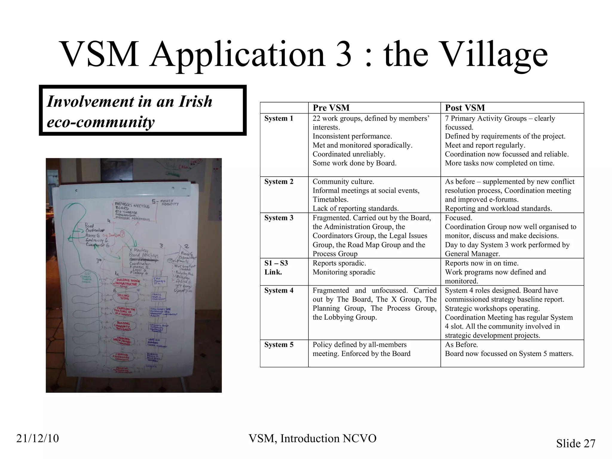 VSM Application 3 : the Village Involvement in an Irish eco-community 