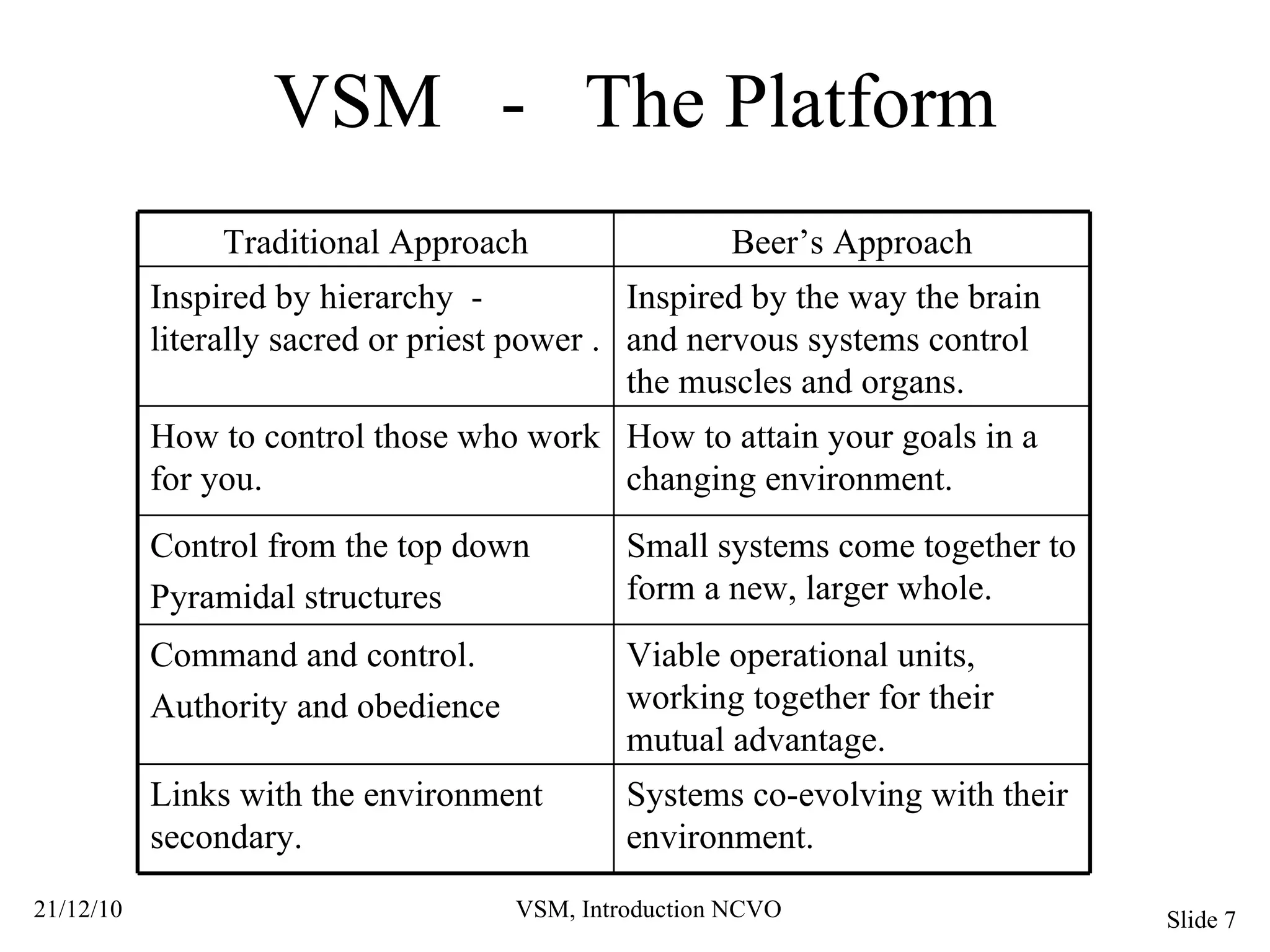 VSM  -  The Platform How to attain your goals in a changing environment. How to control those who work for you. Inspired by the way the brain and nervous systems control the muscles and organs. Inspired by hierarchy  -  literally sacred or priest power . Systems co-evolving with their environment. Links with the environment  secondary. Small systems come together to form a new, larger whole. Control from the top down Pyramidal structures Viable operational units, working together for their mutual advantage. Command and control. Authority and obedience Beer’s Approach Traditional Approach 