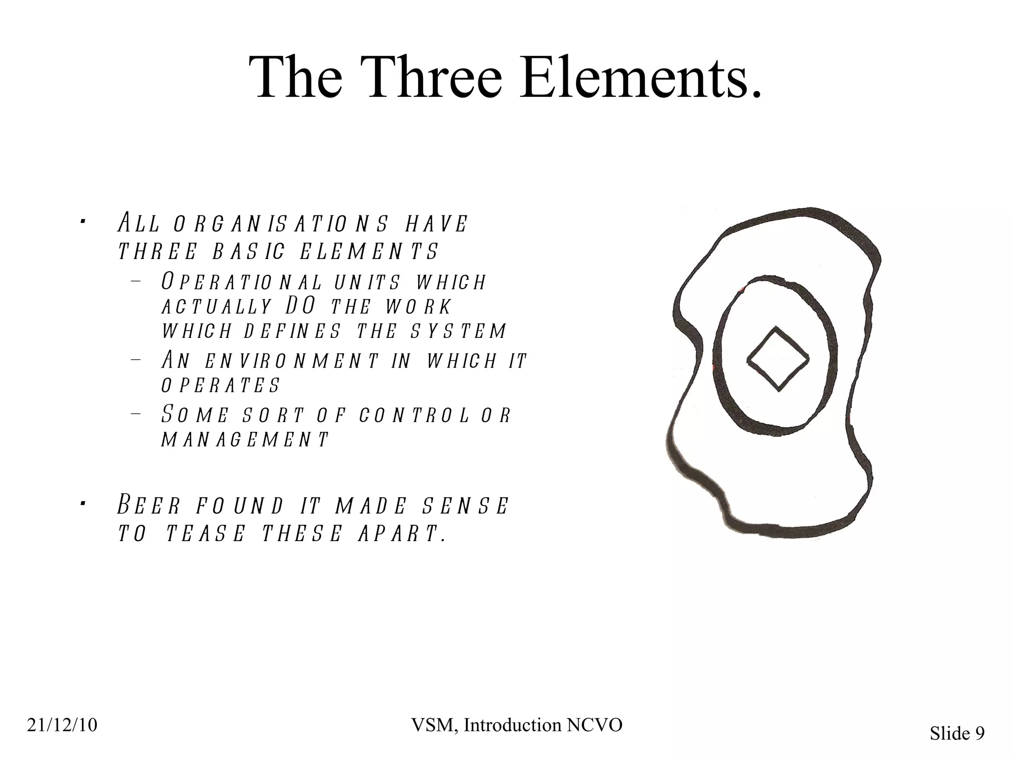The Three Elements. All organisations have three basic elements Operational units which actually DO the work which defines the system An environment in which it operates Some sort of control or management Beer found it made sense to tease these apart. 