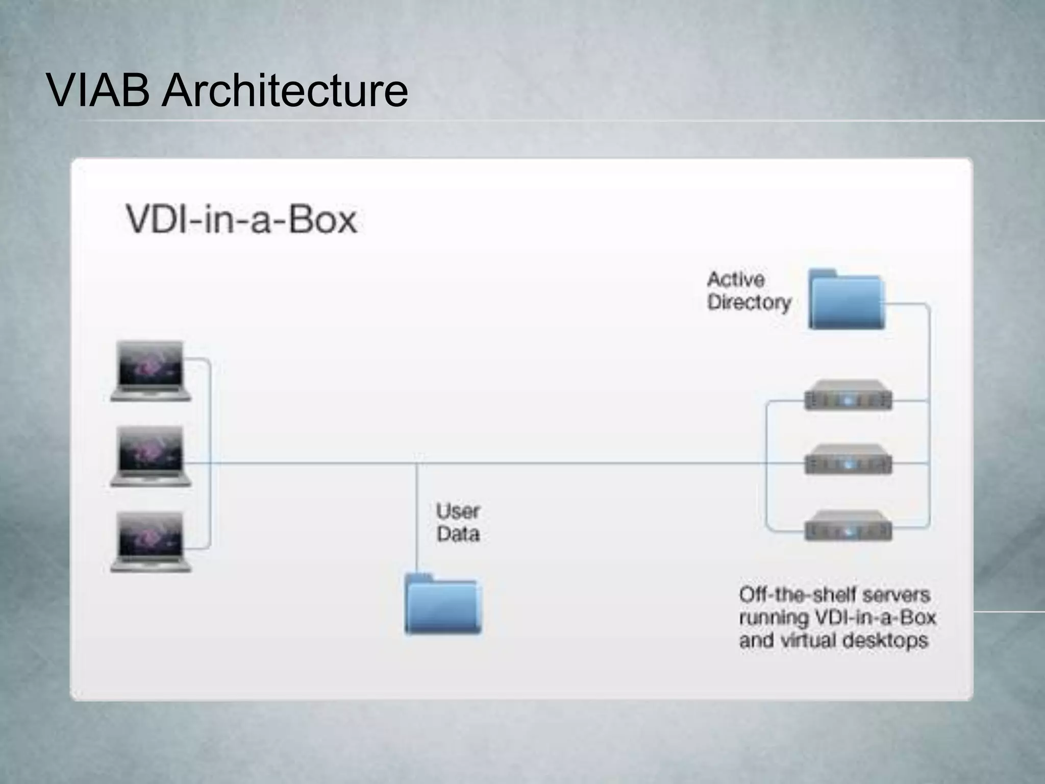 presentation of VDI in a box | PPTX