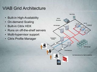 presentation of VDI in a box | PPTX