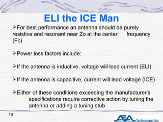 ELI the ICE Man
For best performance an antenna should be purely
resistive and resonant near Zo at the center frequency
(...
