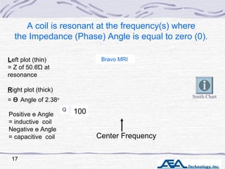 A coil is resonant at the frequency(s) where
the Impedance (Phase) Angle is equal to zero (0).
Center Frequency
Right plot...